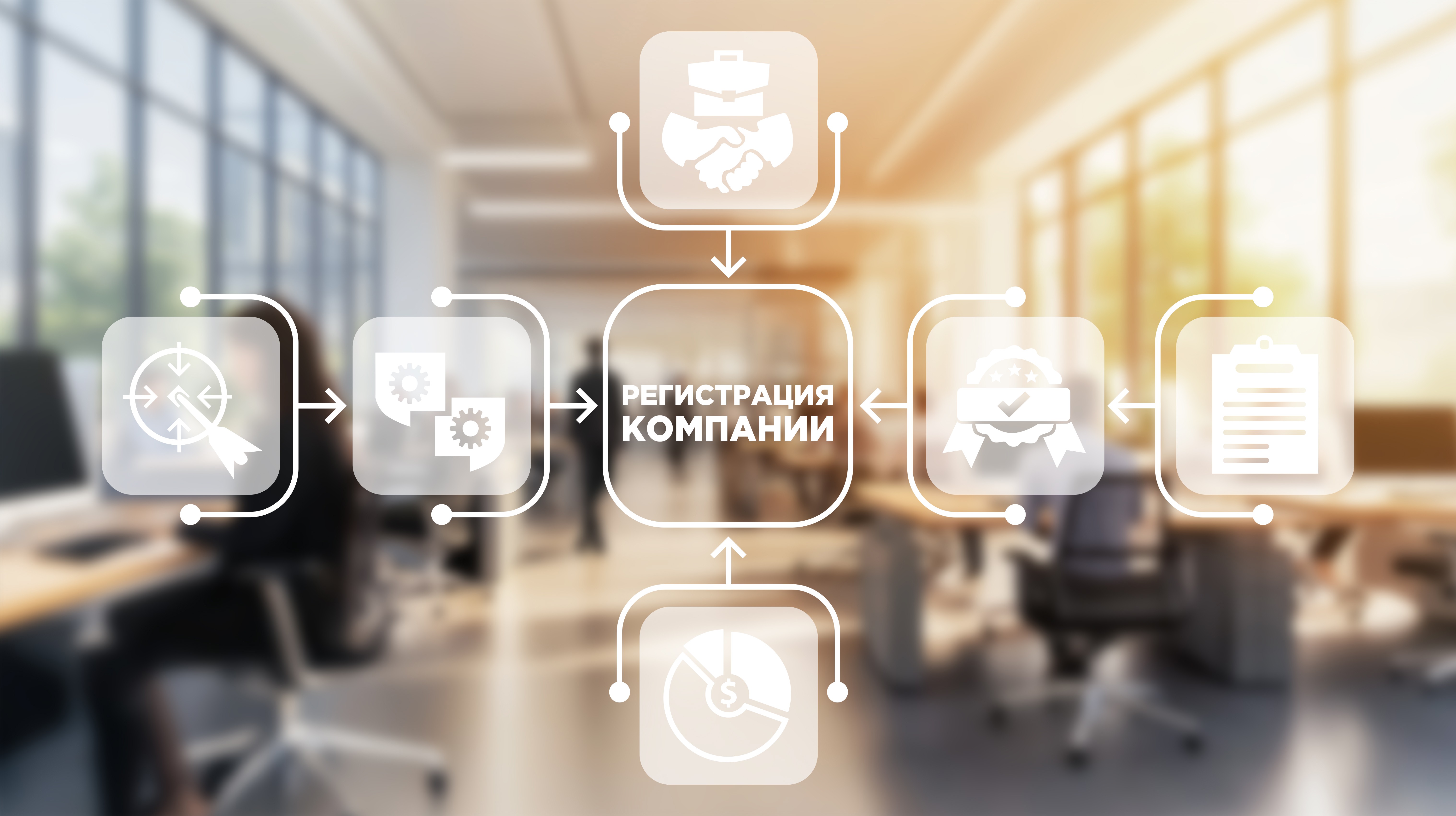 Регистрация ТОО в РК с комплексным сопровождением